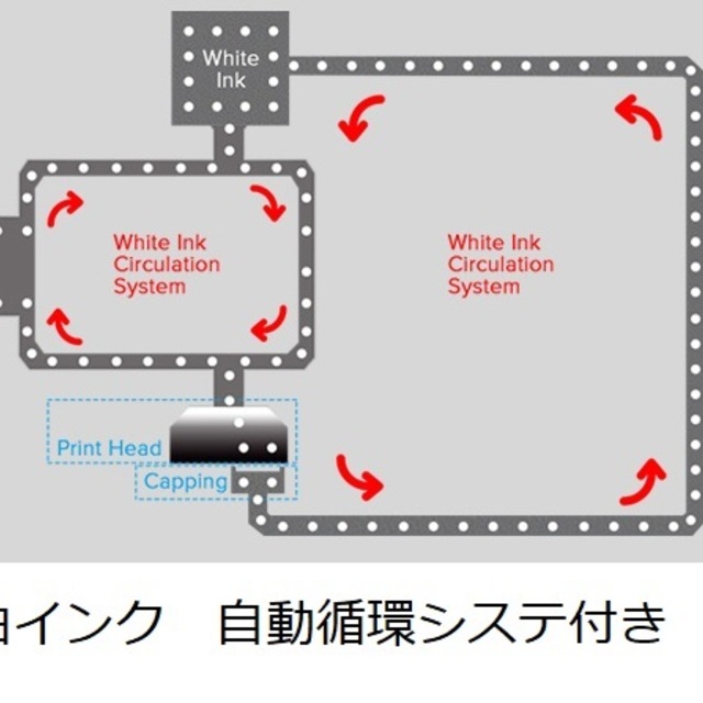 A1サイズ 高性能 大型UVプリンター UVP-A1 3ヘッド搭載 90×60エリア印刷 白・クリアーインクの製品画像04