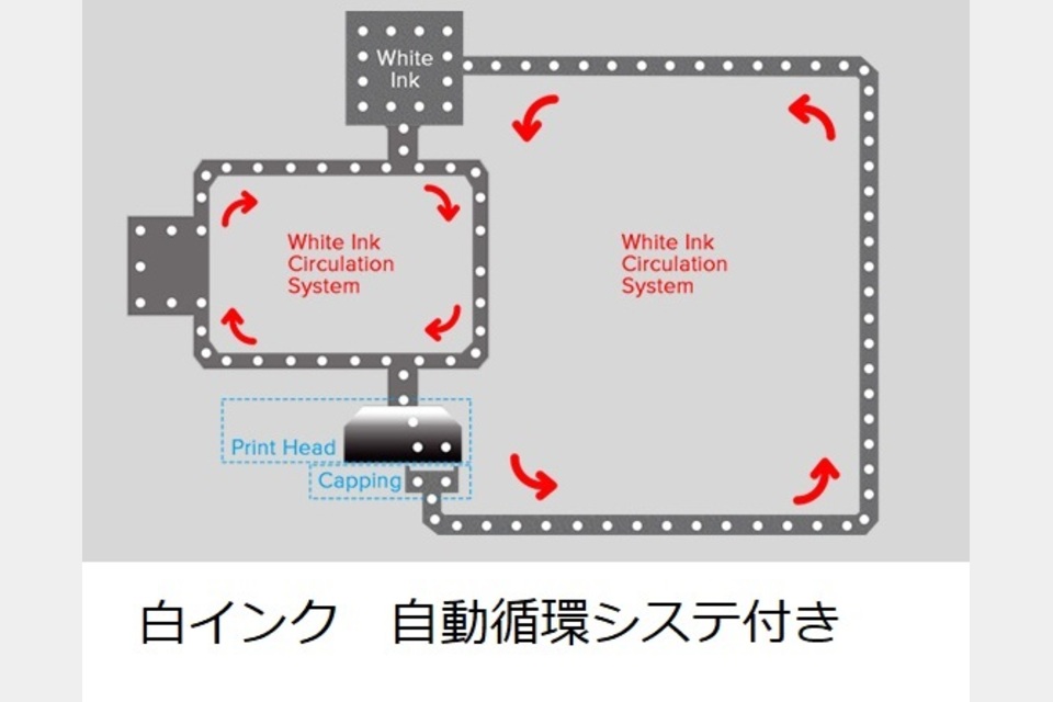 A1サイズ 高性能 大型UVプリンター UVP-A1 3ヘッド搭載 90×60エリア印刷 白・クリアーインクの製品画像04